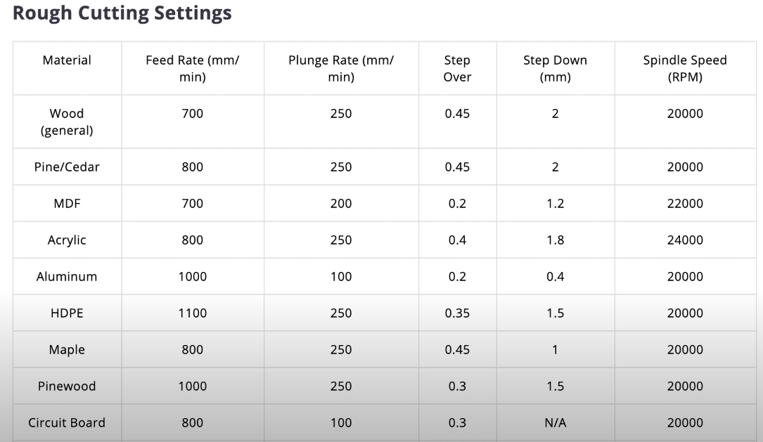 tapping-feeds-and-speeds-chart