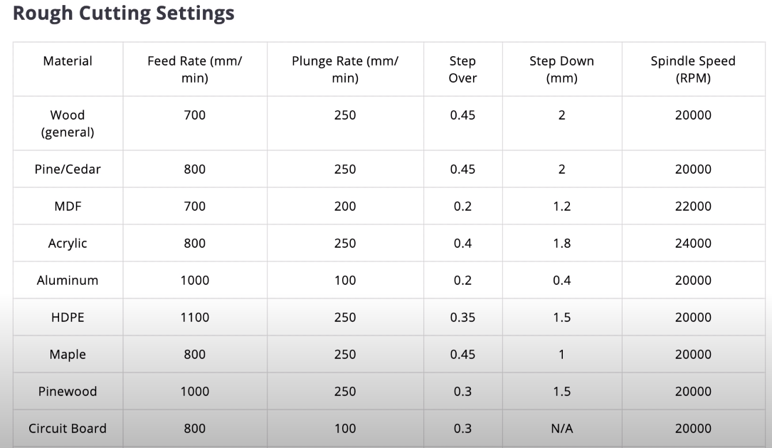 CNC Router Feed Rate Chart