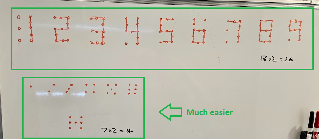 conceptualize pins to leds