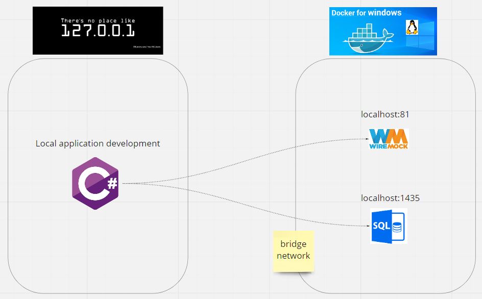 Stub out dependencies