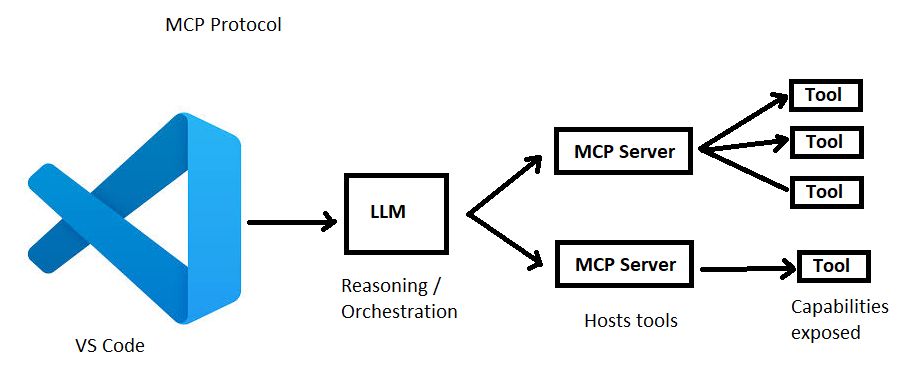 dotnet-mcp-server