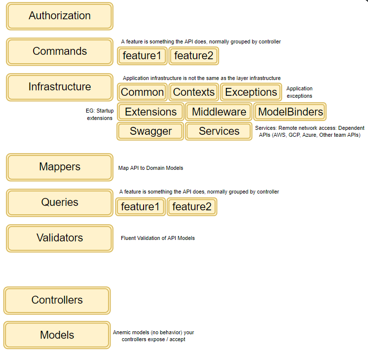 Application Layer