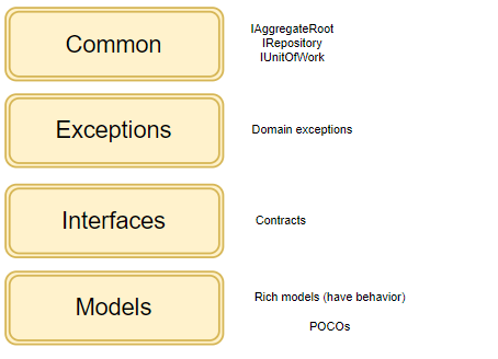 Domain Layer