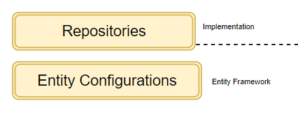 Infrastructure Layer