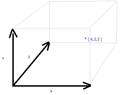 3D Vector with several points
