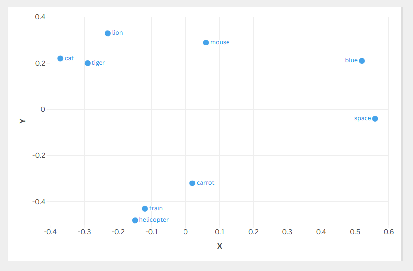 Plotted Example Data