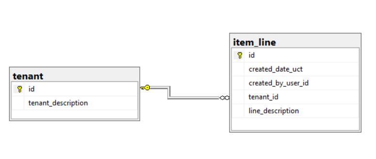 dbo.FooDatabase