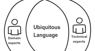 Ubiquitous Language (UL)
