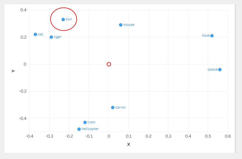 Plotted Example Data